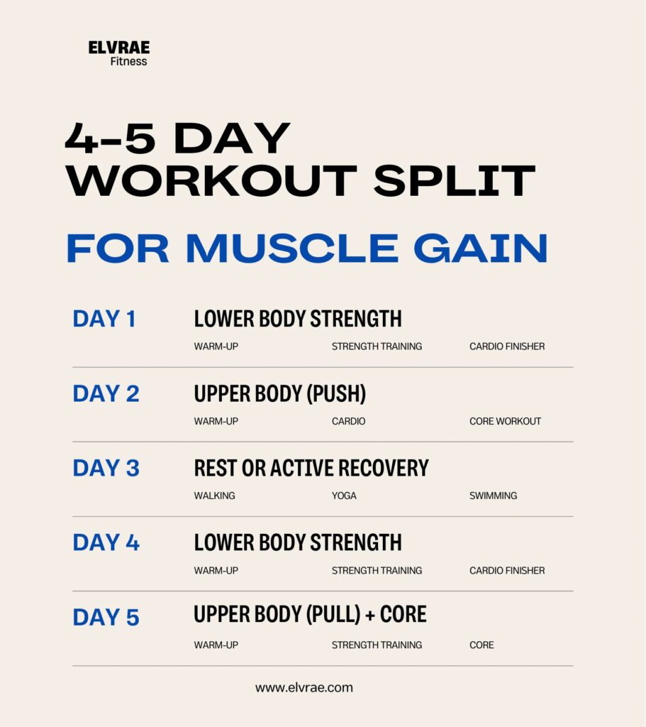 4-5 day workout split for muscle gain